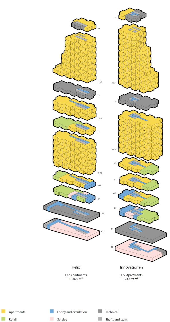 ����� Norra tornen. ����������� � OMA