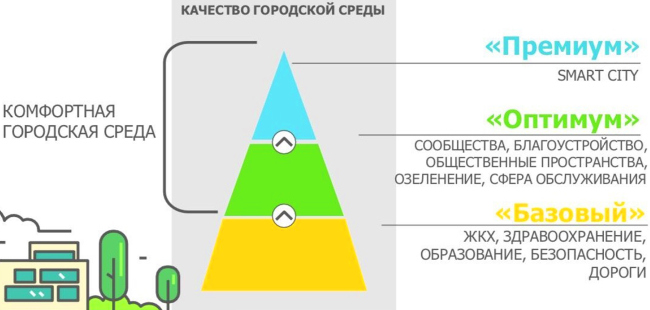 ��������� ���������� ��������� �����. ����������� ������������� ������� ���������� �����������