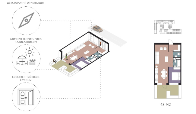 . The apartments with little gardens. CO_Loft  DNK ag