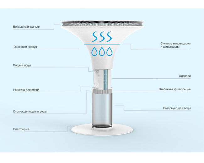 ������ Water From the Air. �����: ���� ���������