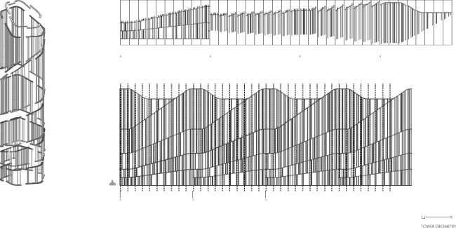 ����� ���� ����� � Nieto Sobejano Arquitectos