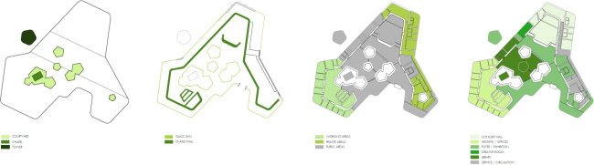 ����� ���� ����� � Nieto Sobejano Arquitectos