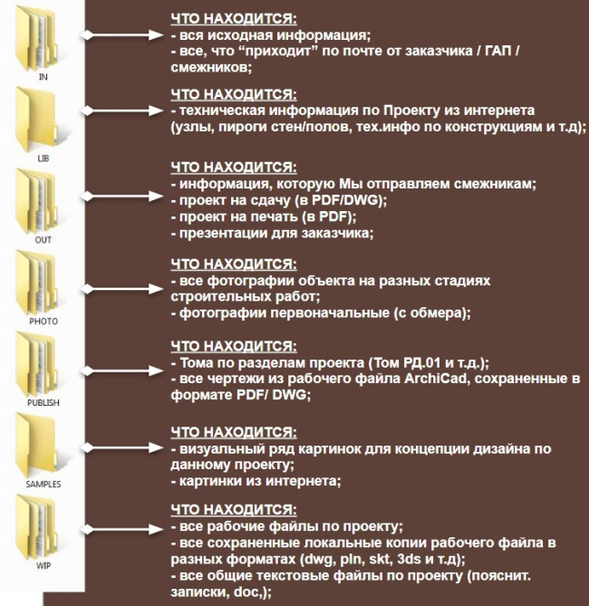 ������� 18 � ������� ������ � �������� �������