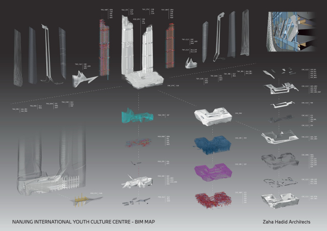 ���������� ������������� ��������� ���������� ����� � Zaha Hadid Architects