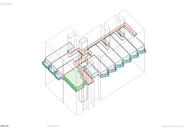 ��������������� ��� Paxton House � alma-nac