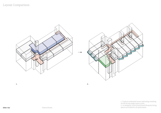 ��������������� ��� Paxton House � alma-nac