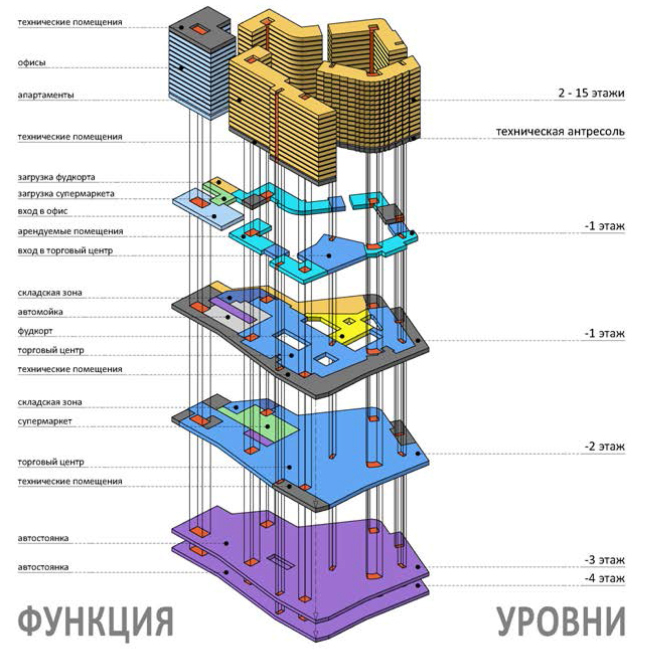 ������������������� �������� � ��������� ������������ �� ��. ��������.
�������������� �����������