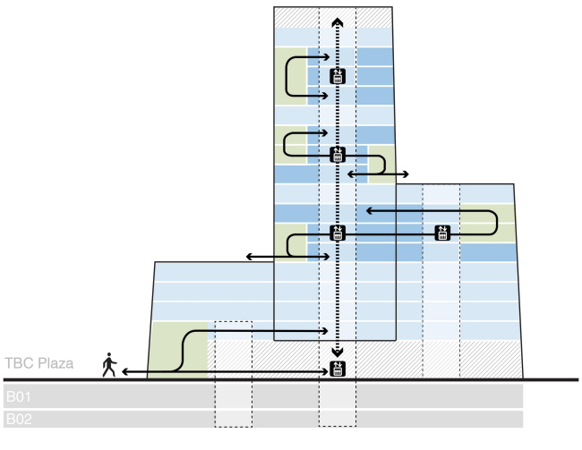 TBC Forum  -  TBC.   UNStudio