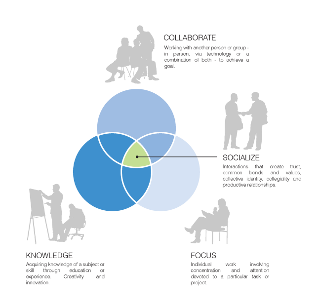 TBC Forum � ����-�������� ����� TBC. ����������� ������������� UNStudio