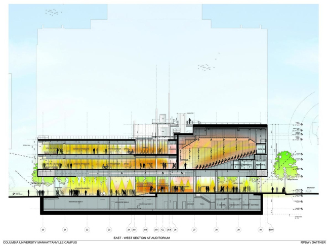 ������ � ������ ������� � �������������� ������������� ������������ � RPBW