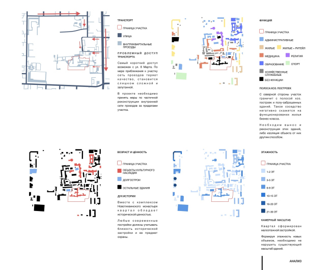 Green Coppice House. Analysis  OSAArchitects