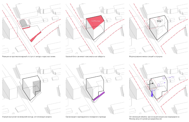 Shape options  APEX project bureau