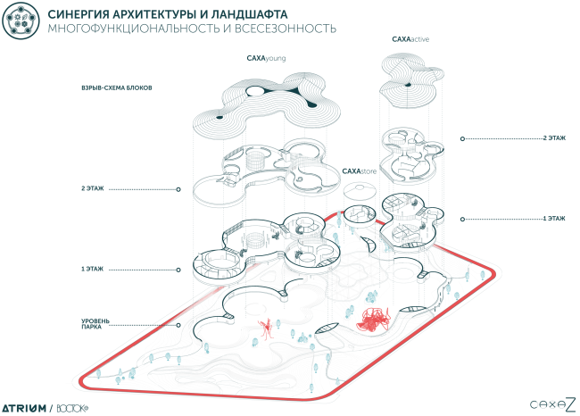 Концепция территории «Парка будущих поколений» в Якутске