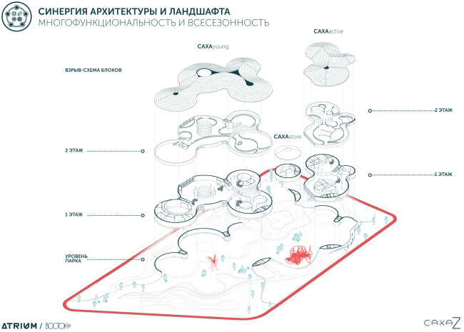 Concept of the “Park of the Future Generations” in Yakutsk  Atrium, Vostok+