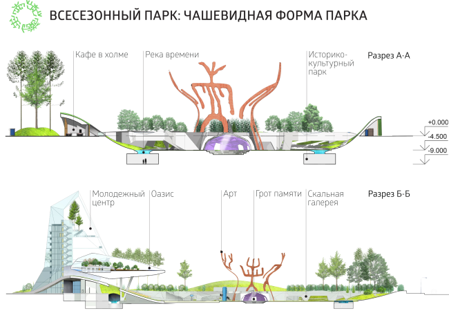 Concept of the “Park of the Future Generations” in Yakutsk  ABTB, Anku Gasichsh