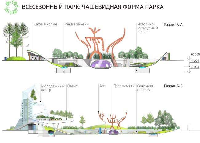 Concept of the Park of the Future Generations in Yakutsk � ABTB, Anku Gasichsh