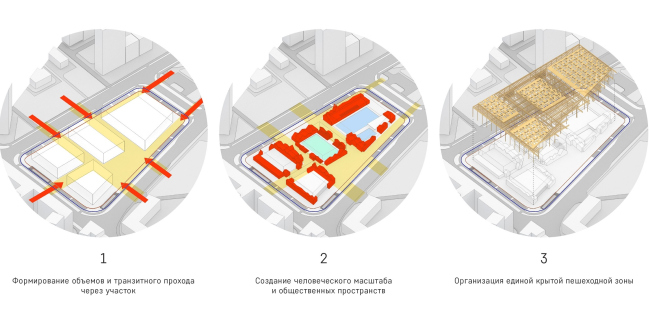 The multifunctional complex Sportpark