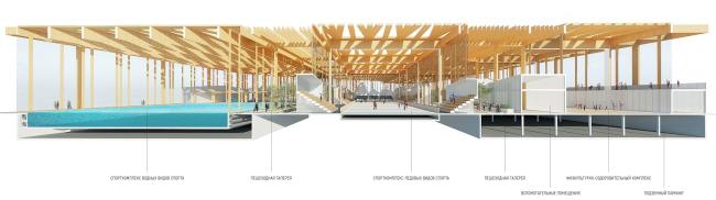 The multifunctional complex Sportpark