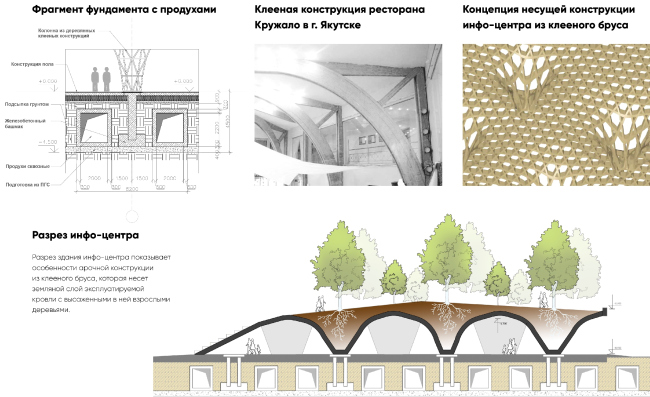 Concept of the Park of the Future Generations in Yakutsk � Yakutproject, Asadov Bureau, LSTK-Project