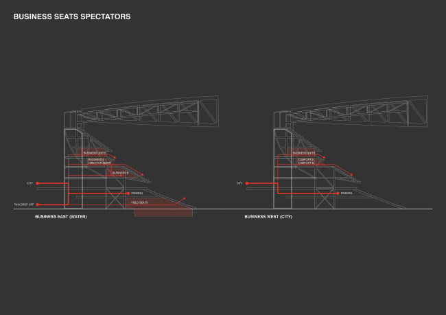 ������� ����������� ����� ��������� � OMA