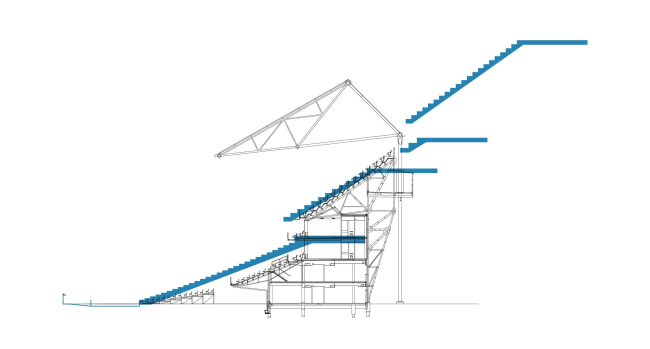 Стадион футбольного клуба «Фейенорд» © OMA