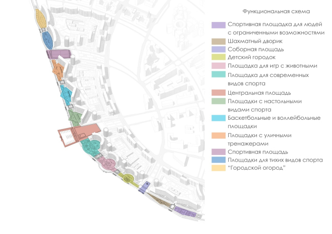 The concept of landscaping the pedestrian areas and public territories on the alluvial lands of the Neva Bay. The scheme of functional zoning. Copyright: � Studio 44