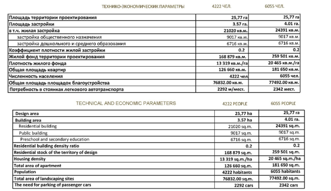 ��������� ��������� ������ ����������� � ����-����������. ������������� ������ ��������� � Zaha Hadid Architects  