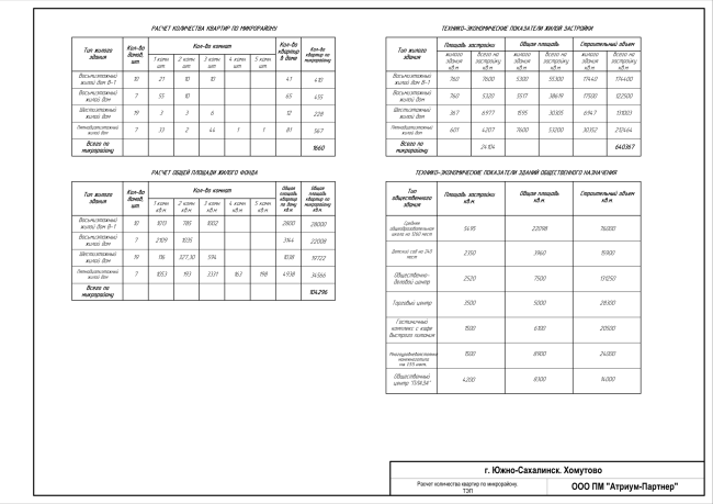 ��������� ��������� ������ ����������� � ����-���������� � ��������� ���������� �������-�������