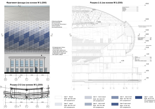 Проект реконструкции стадиона «Динамо». Фрагмент фасада