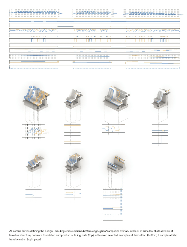 �������� �� Forumstorget � White Arkitekter