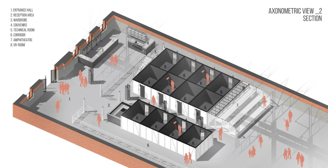 �������� ����������� ���������� ��� VR-�������� 