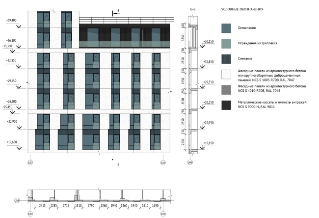 ILOVE housing complex. Facade fragment