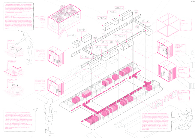 ����� ������������ � ������� 