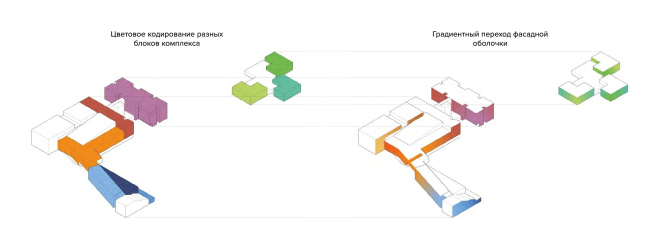 ��������������� ������� � ����-����������, ���������� ��������� 