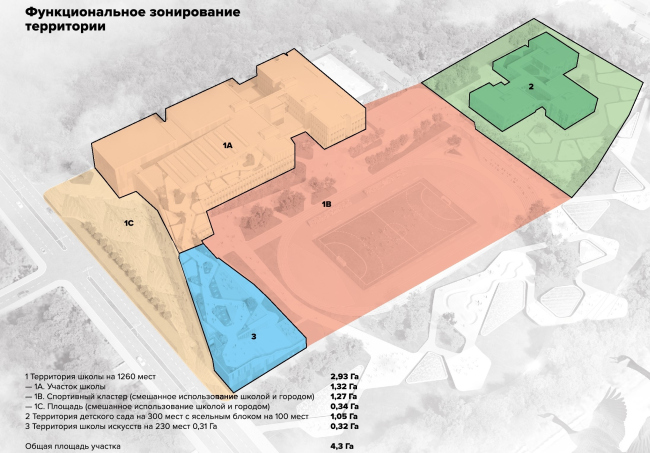 Educational cluster in Yuzhno-Sakhalinsk, the competition concept. Copyright: � UNK project
