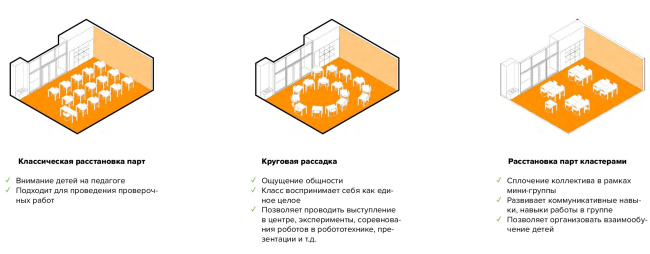 Educational cluster in Yuzhno-Sakhalinsk, the competition concept. Copyright: � UNK project
