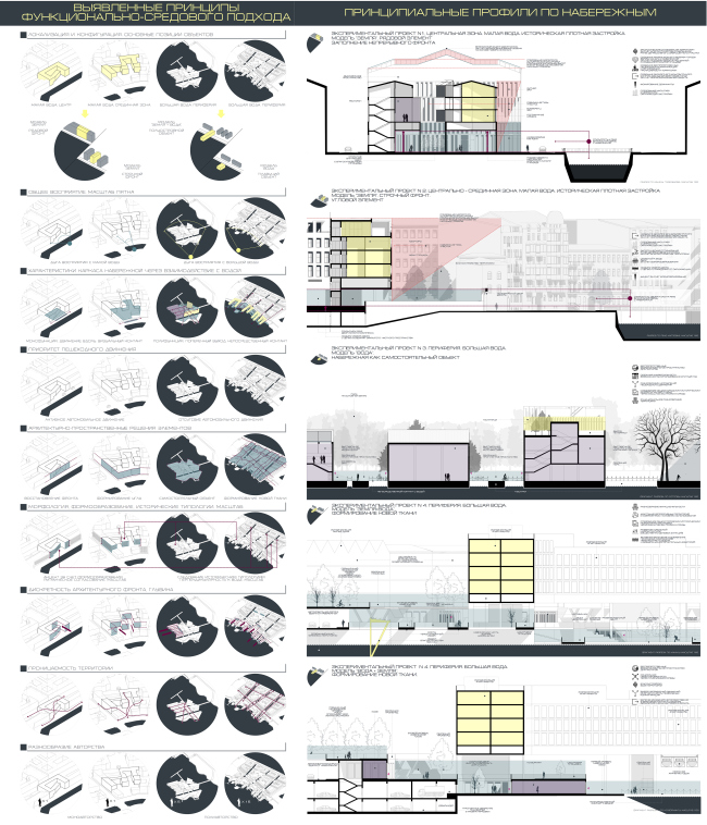 �����: ������� �����������, ������������: ������ �����