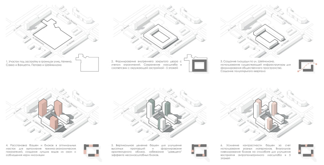 LVIII housing complex. Shape formation scheme