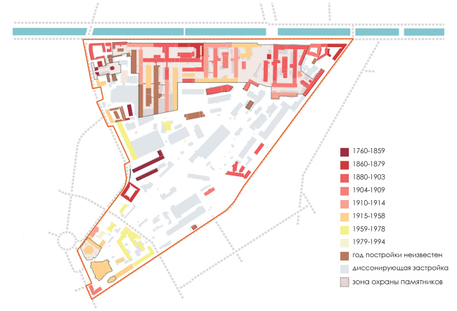 ����� ������������ ������ � ��������