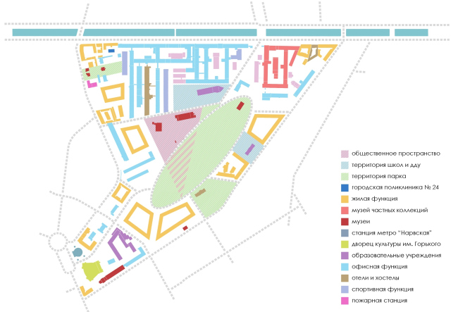 �������������� ����� �������� ���������� �������� �����������