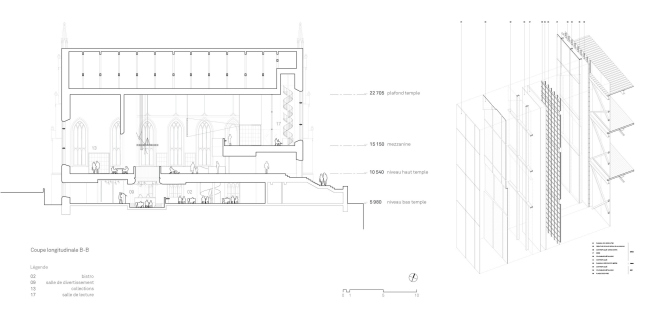 ��� ���������� � �������