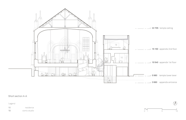 ��� ���������� � �������