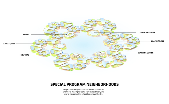 ����� Oceanix