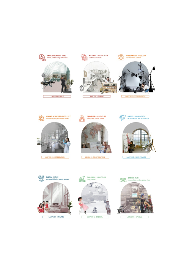 �������� Dream Apartment. ���������