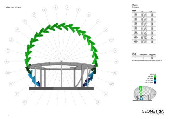 �������� ��� ���������� �� ������� ′t IJ