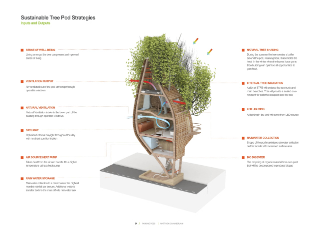 ������ �������� ������ �� ���������