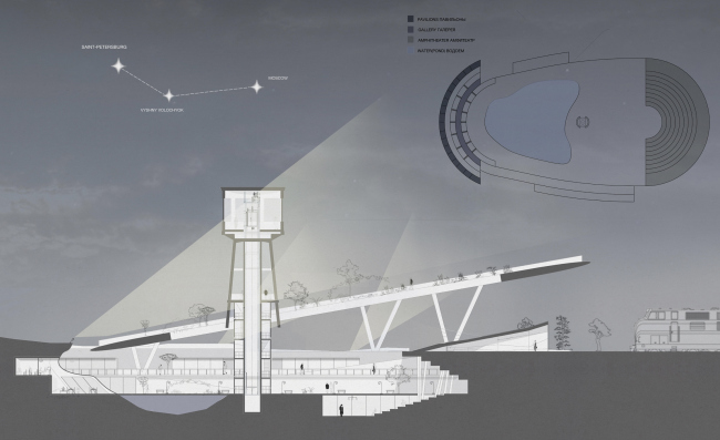 ��������� ��������� ������������ �����. ������� ����� �������������