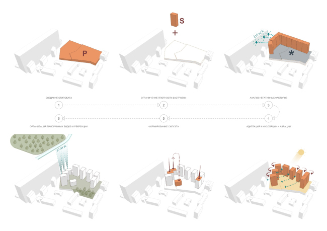 The form-making scheme of the complex