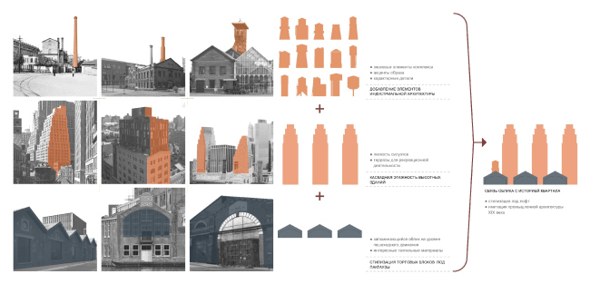 �������� ������ ���������