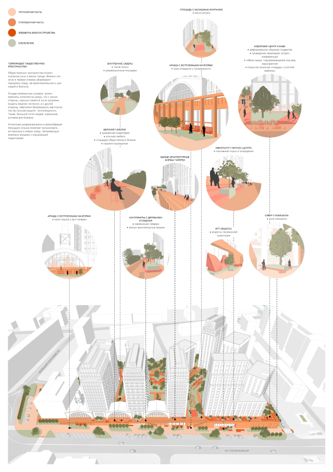 The multifunctional housing complex with an underground parking garage at Malaya Pochtovaya, 12